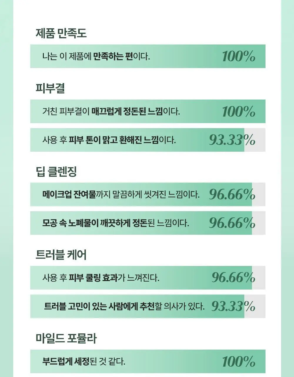 [모공딥톡스] 숨37 마이크로액티브 핑크비타민 버블톡스 마스크팩/그린비타민 버블톡스 팩클렌저 마스크 100ml 상세페이지 50